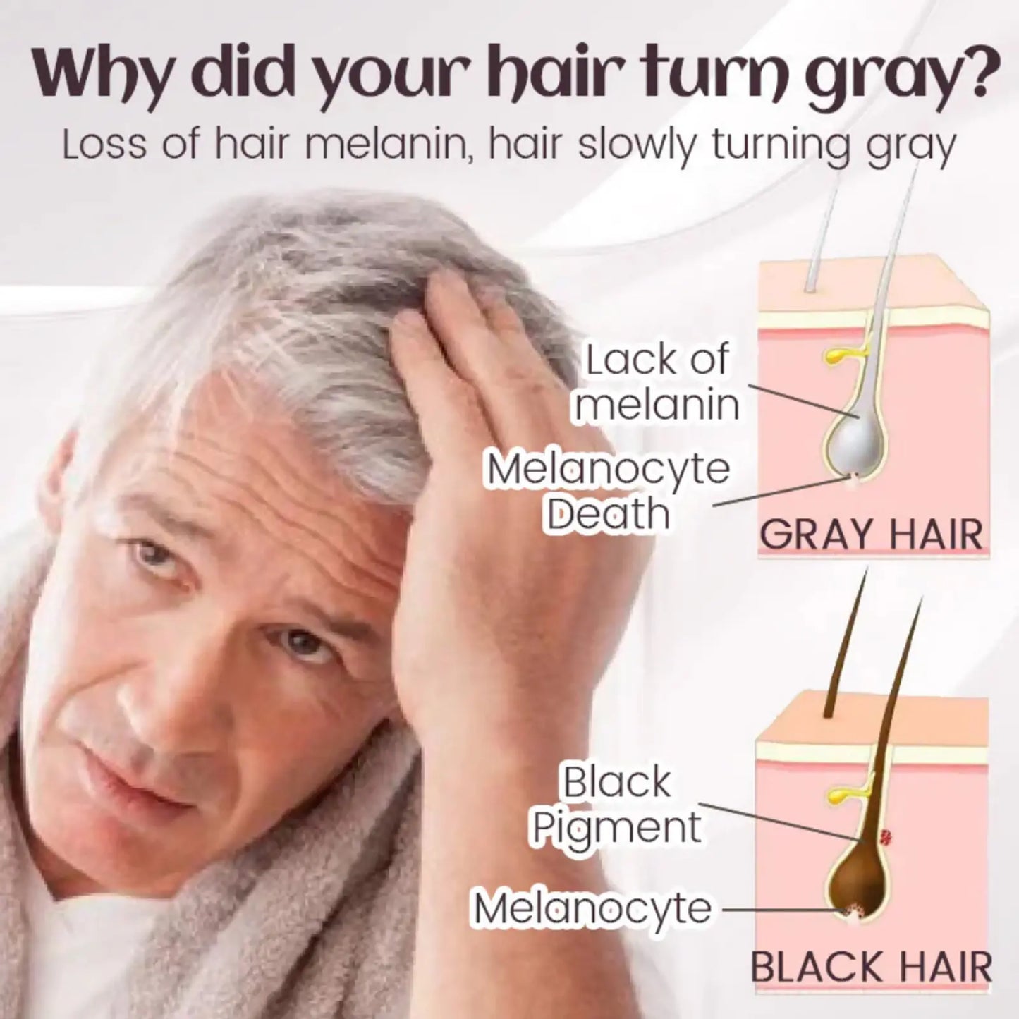 PROBLEND Herbal Anti-Grey Hair Permanent Spray | Restores Melanin Production & Ensures Natural Hair Darkening - 100mls