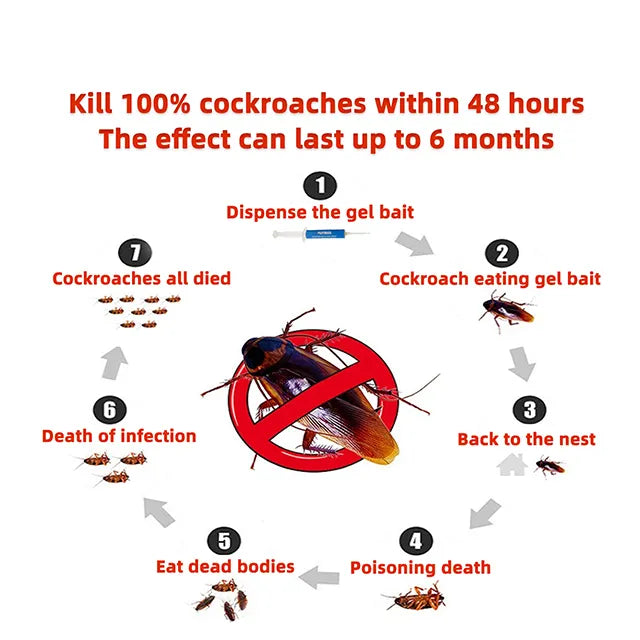 Cockroach Gel Bait & Killer - Effectively Attracts Killing & Eliminating Cockroaches